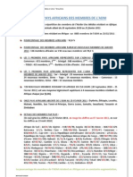 Repartition Par Pays Des Membre Africains de L'atelier Des Médias de RFI