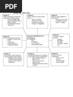 Nursing Care Plan For AIDS/HIV | PDF | Hiv | T Helper Cell