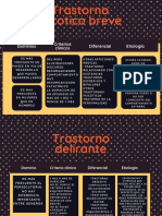 Trastorno Psicotico Breve y Delirante