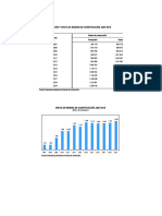 18.3 Producción Y Venta de Barras de Construcción, 2007-2019