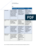 List of PPP Modality