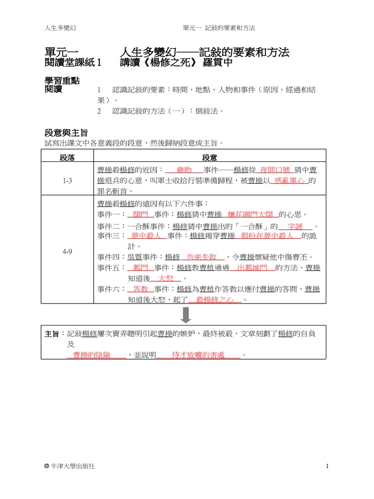 楊修之死| PDF
