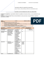 Inteligencias Multiples en El Aula