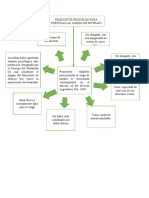 Mapa Conceptual Requi