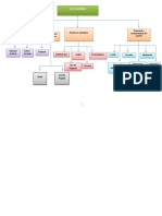 Mapa Conceptual-Alto Horno