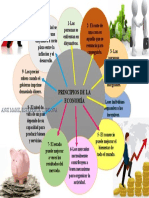 Semana 2 - Principios de La Economia