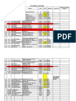 To Installasi 1 Juli 2019: No Type CID Subscriber Name Address Node Time Eng - Team Finish Time Eng - Remark/Unfinish Reason