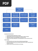 Construction Project Organizational Chart | PDF