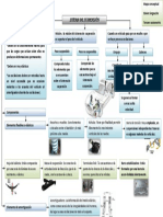Sistema de Suspension Mapa Conceptual 5 PDF