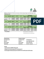 Price List PMK Grade A