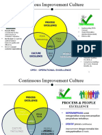 PDCA Awareness Training