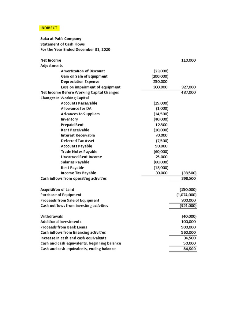2020 Cash Flow Statement Analysis | PDF | Cash Flow Statement ...