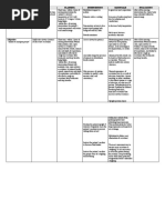 Assessment Diagnisis Planning Intervention Rationale Evaluation Subjective