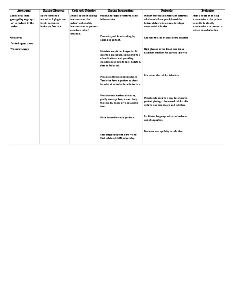 Risk For Infection Related To High Glucose Levels | PDF 