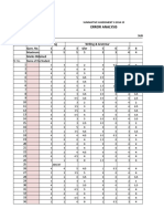 Error Analysis: Class: Vii