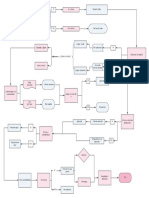 Diagrama de 16 de Sep