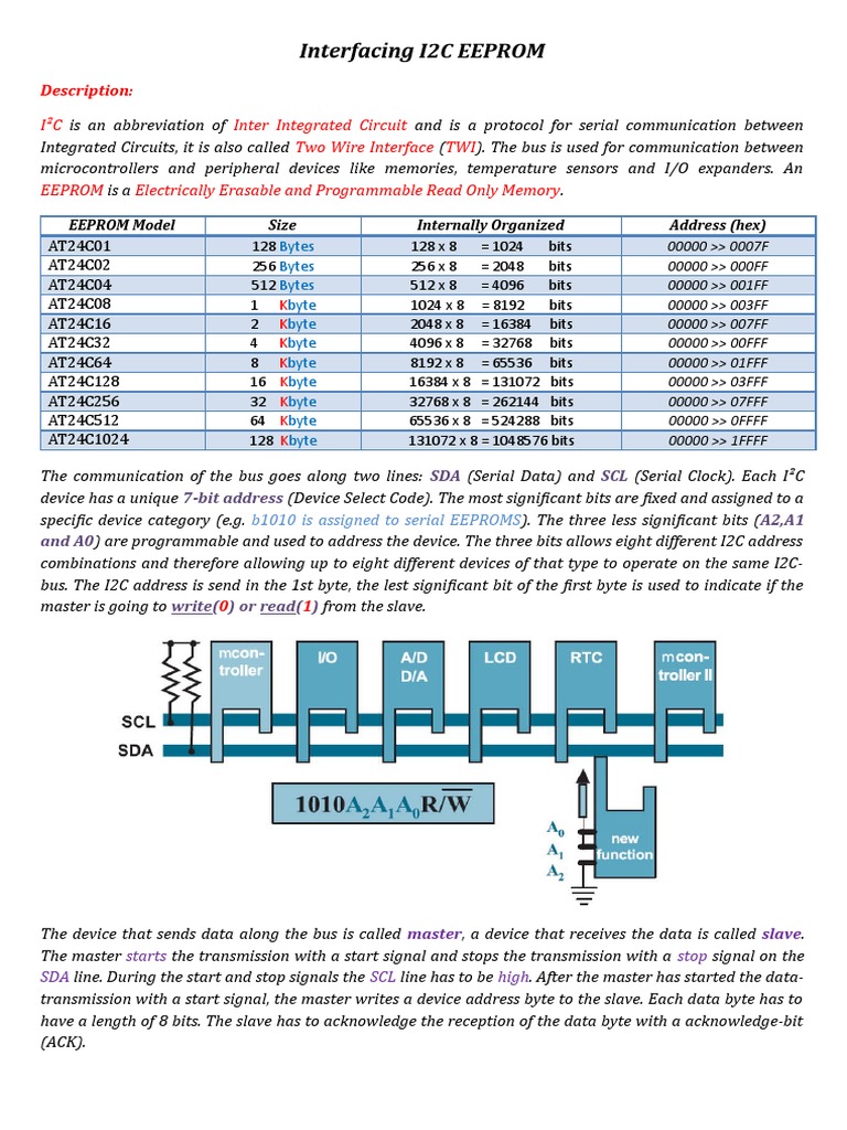 Eeprom Architecture Physical Layer Protocols Computing