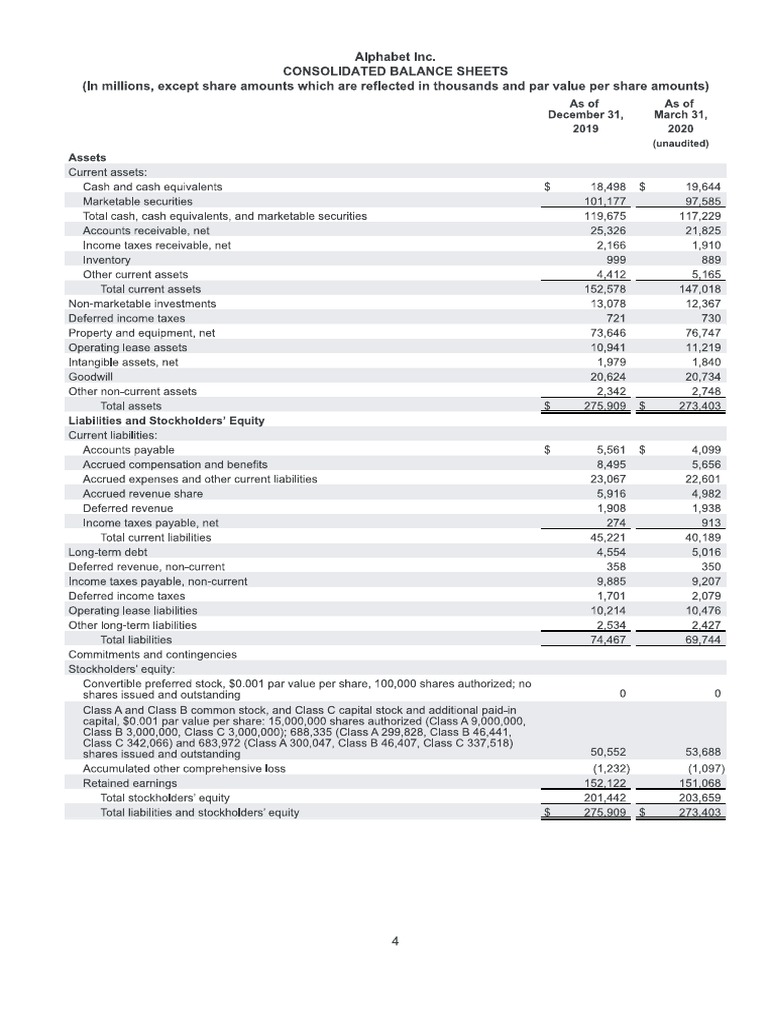 google balance sheet yahoo finance