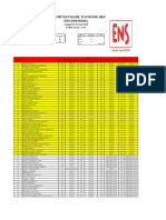 Pengumuman Hasil To Online SKD Ens Indonesia: Tanggal 25-28 Juni 2020 Kode Soal: To 8