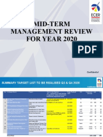 Ikhwan Mid Year Management Review 2020