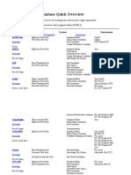 Petri Nets Tools Database Quick Overview