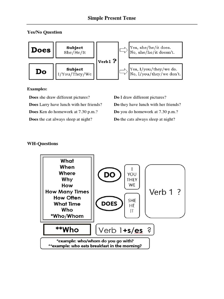 Yes/No Question: Simple Present Tense | PDF