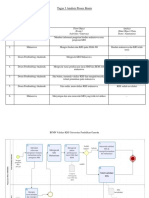 Contoh BPMN Validasi KRS