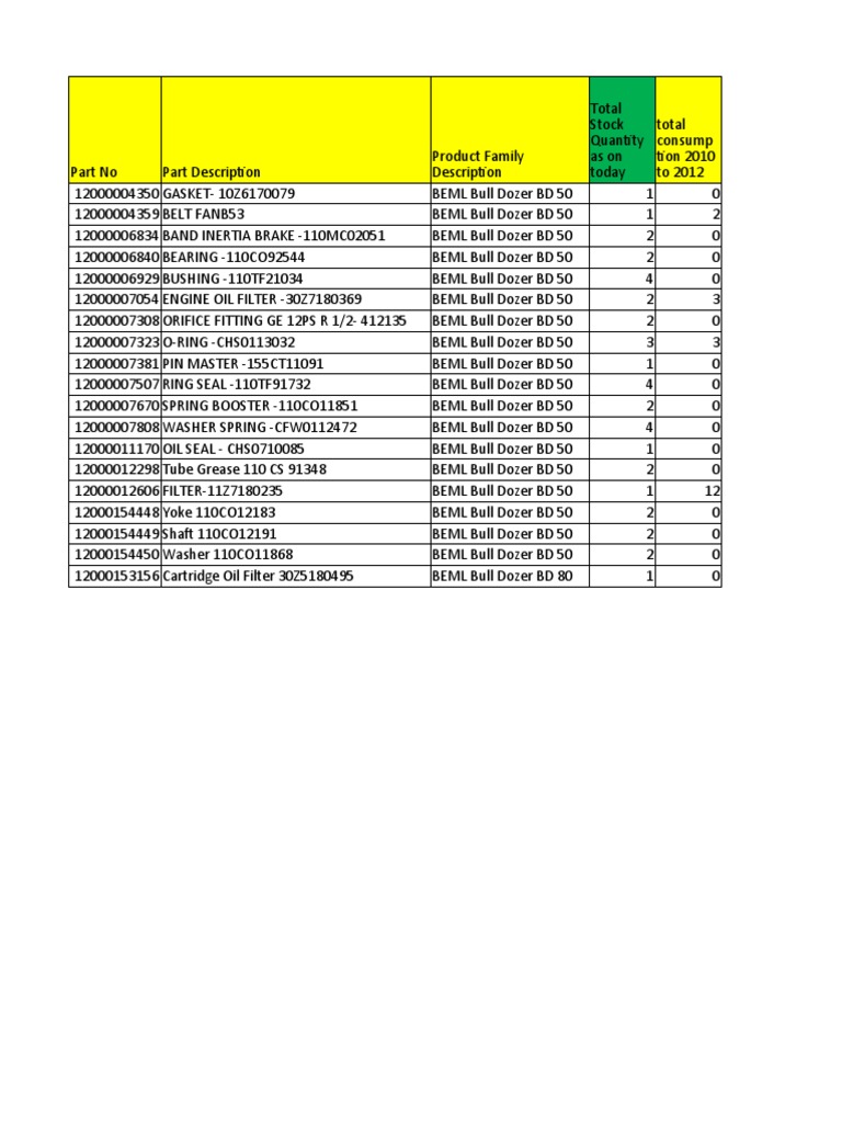 BEML Bull Dozer Parts Inventory List | PDF | Pipe (Fluid