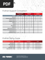 FortiClient Compatibility Overview | PDF | Computer Science | Computer ...
