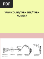 Yarn Count/Yarn Size/ Yarn Number