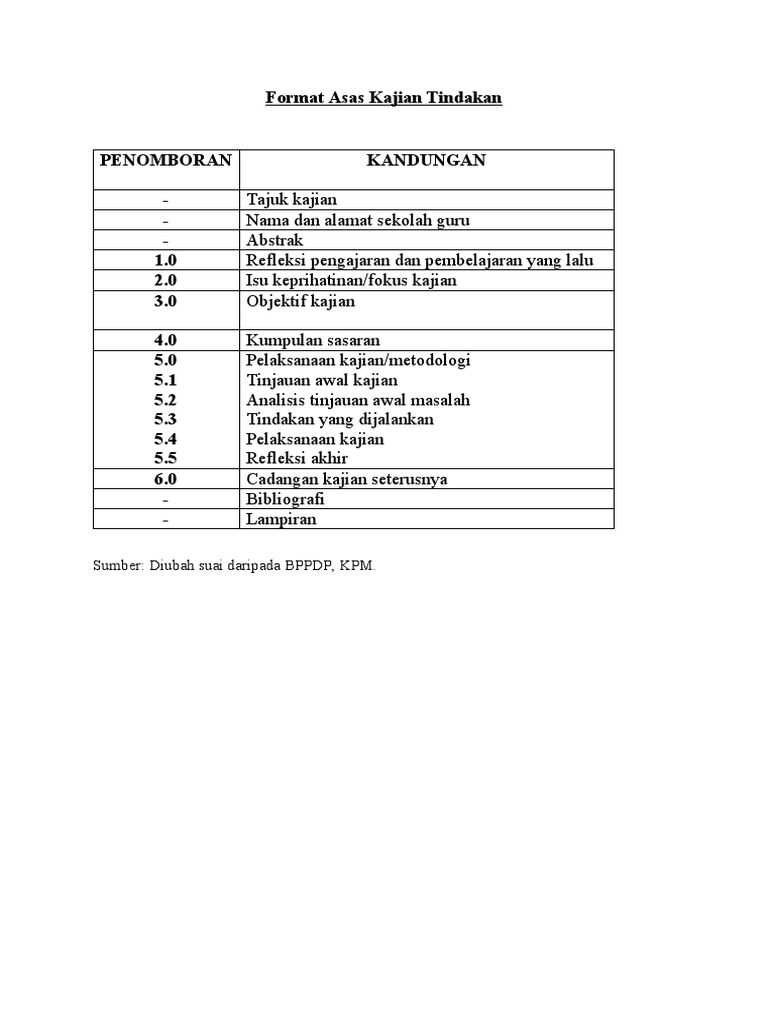 Format Asas Kajian Tindakan Pdf