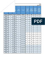 BAPPEDA (Kebutuhan Data Harian Covid)