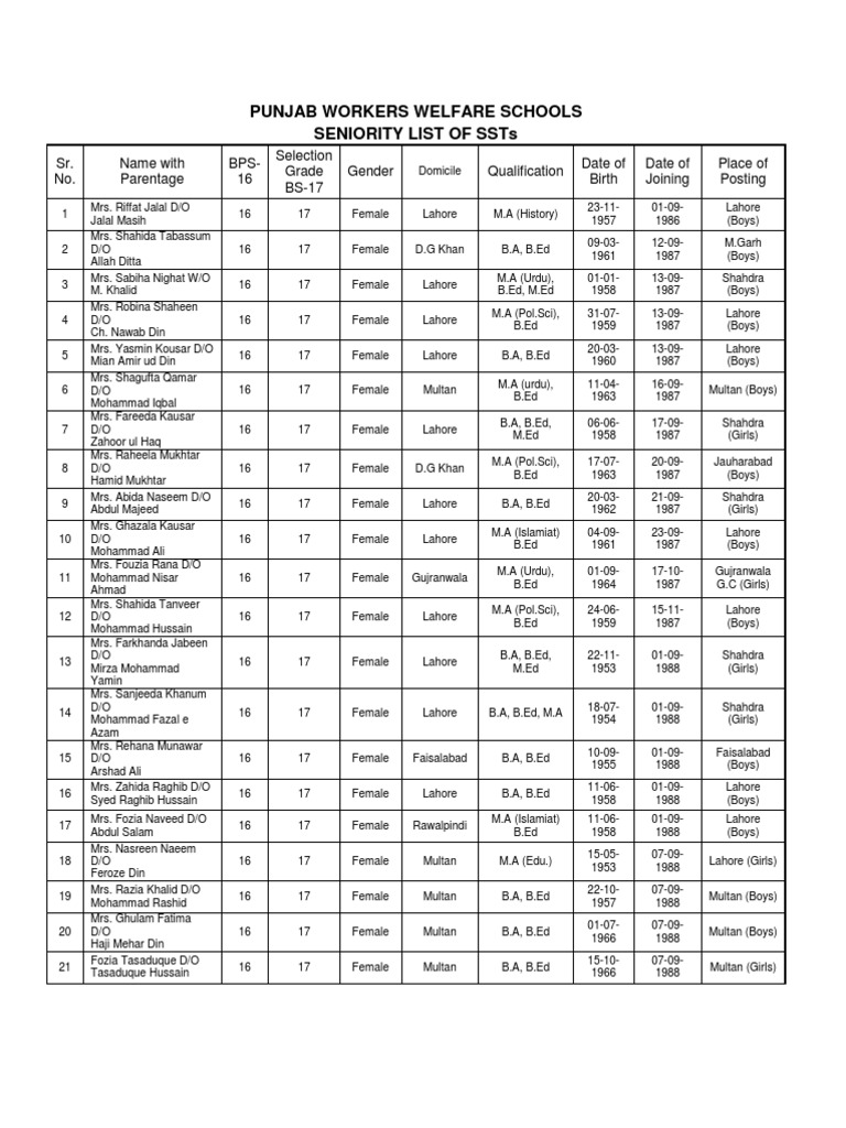 Seniority List and Perposed Seniority SSTs PWWB