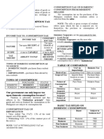 Rationale of Consumption Tax