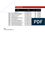 Purchase Order List - SP Prabayar (Prepaid) : Note
