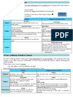 Relative Clauses THEORY