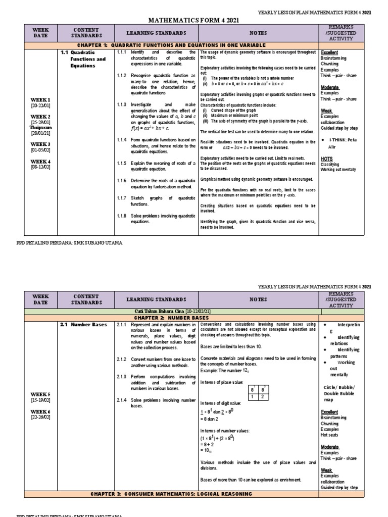 Yearly Scheme of Work Mathematics Form 4 2021 | PDF | Argument ...