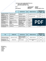 Kisi-Kisi Uas Prakarya X Sma Pgri - 261117