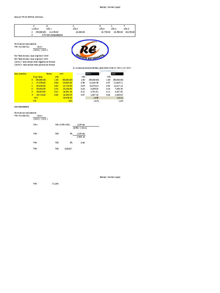Copia De EJEMPLO TIR CON CALCULADORA PDF Contabilidad Financiera 