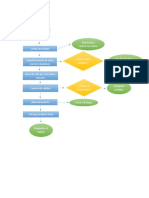 Diagrama Procesos