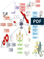 Mapa Mental Iso 31000