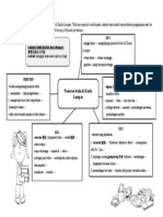 Rangka Karangan Surat Tidak Rasmi - Pengalaman Di Pameran Buku