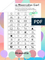 Juz Amma Memorisation Chart