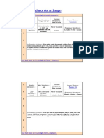 Tableau de Correspondance Des Archanges