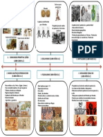 Evolución formas producción