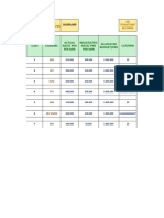 S.No Channel Cat/Min Actual Rate/ PKR Per Min Negotiated Rate/ PKR Per Min Allocated Budget/Pkr