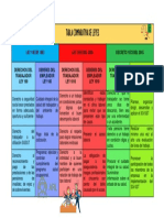 Tabla Comparativa de Leyes