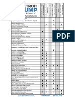 Mechanical pump failures symptoms and causes