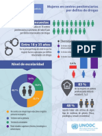 Infografía Mujeres en Centros Penitenciarios Por Delitos de Drogas