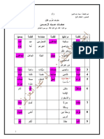 صفات عباد الرحمن - جدول أ - مع الحل